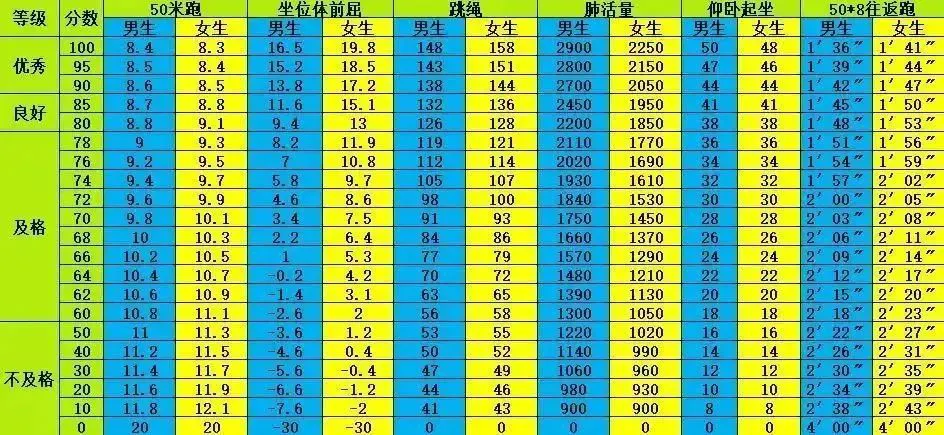 制定篮球交流计划以促进个人技能发展的方法_0