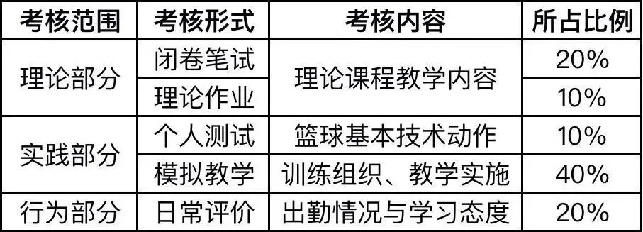 如何制定智能篮球训练计划_0