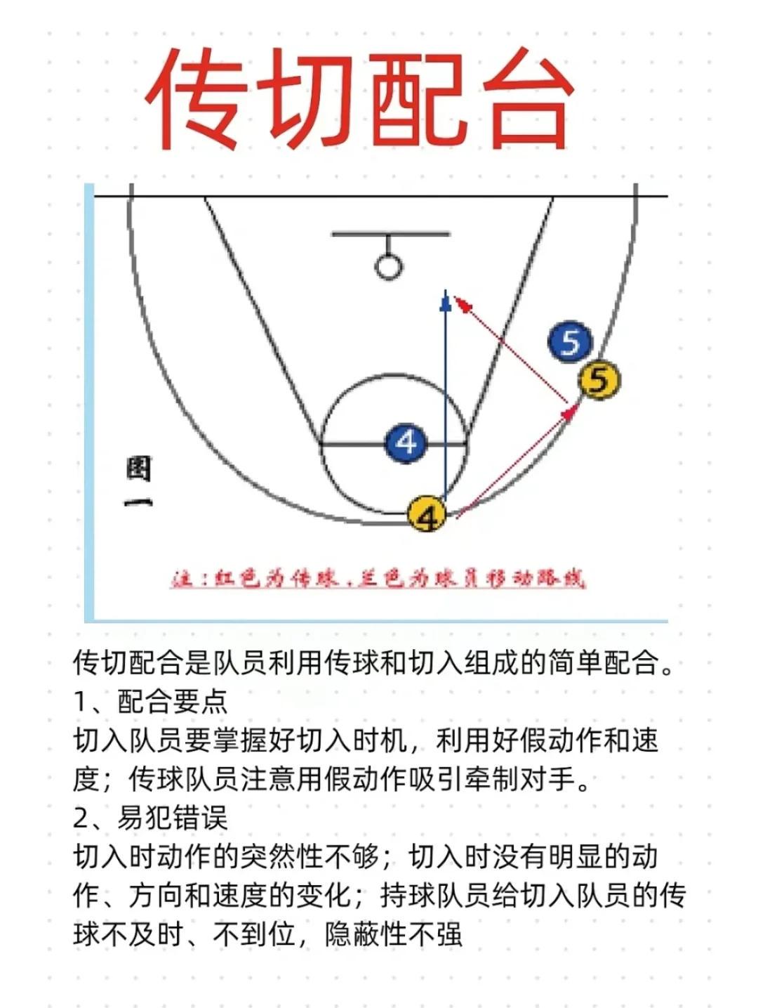 为什么篮球比赛中轮换对球队发展如此重要