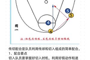  篮球比赛中轮换对球队发展的重要性及策略分析
