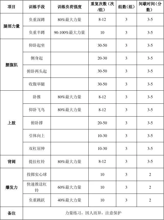 适合不同年龄段篮球爱好者的体能训练方案_2